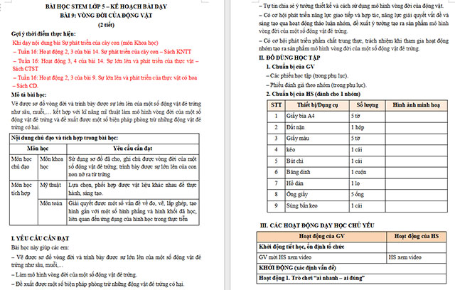 Giáo án Word STEM Vòng đời của động vật 