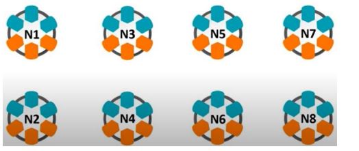 Luyện tập về kết từ