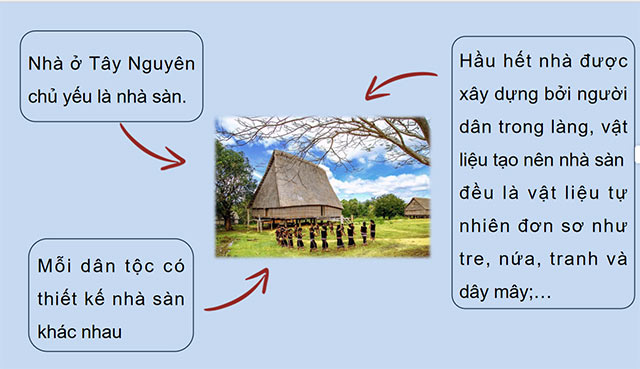 PowerPoint Đọc: Ngôi nhà chung của buôn làng