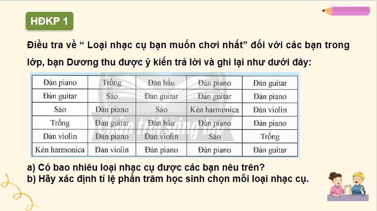 Bảng tần số tương đối và biểu đồ tần số tương đối