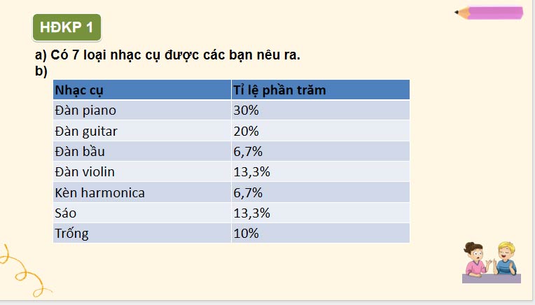 Bảng tần số tương đối và biểu đồ tần số tương đối