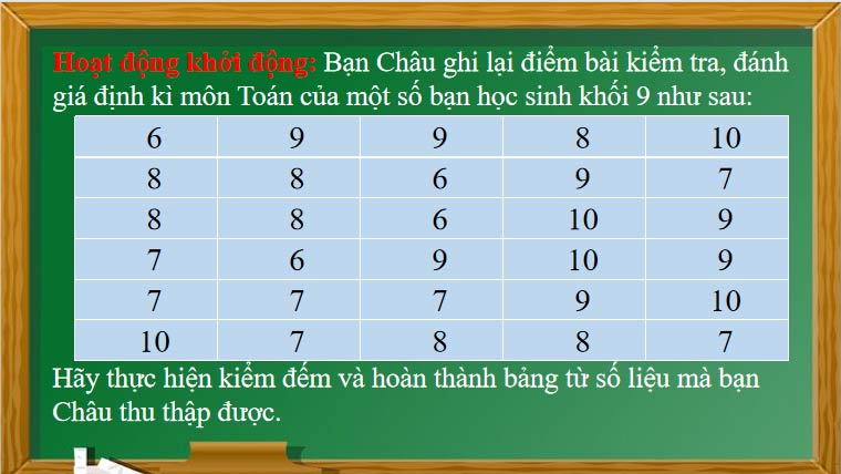 Bảng tần số và biểu đồ tần số