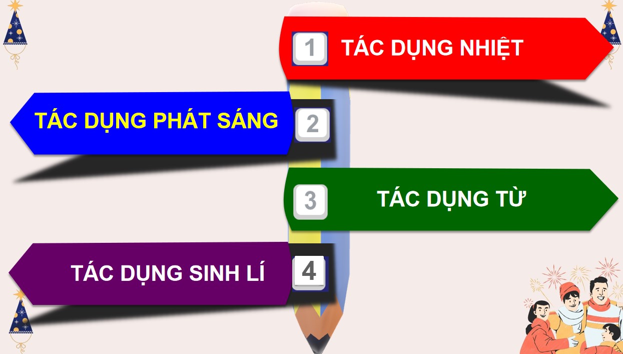 Bài giảng PowerPoint KHTN 9 Kết nối tri thức Bài 15