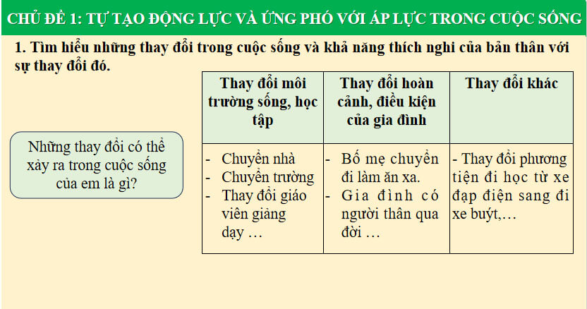 Tự tạo động lực và ứng phó với áp lực trong cuộc sống