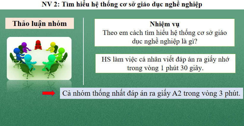 Giáo án Hoạt động trải nghiệm 9 Chủ đề 9