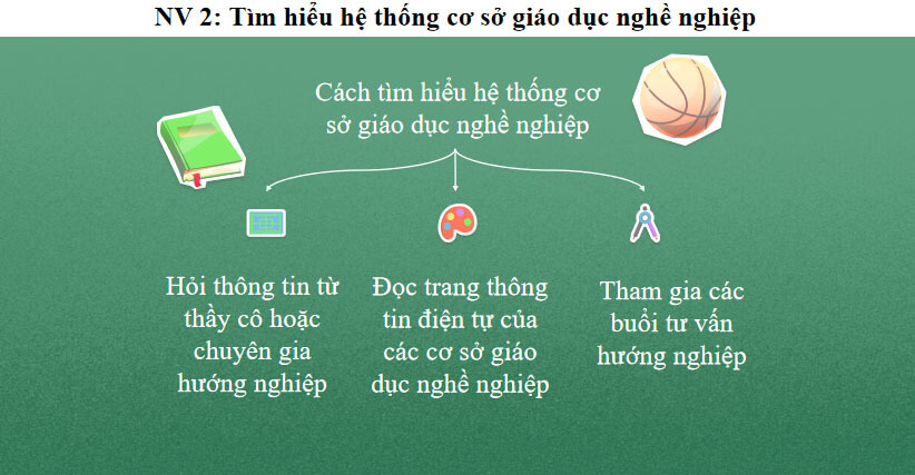 Giáo án Hoạt động trải nghiệm 9 Chủ đề 9