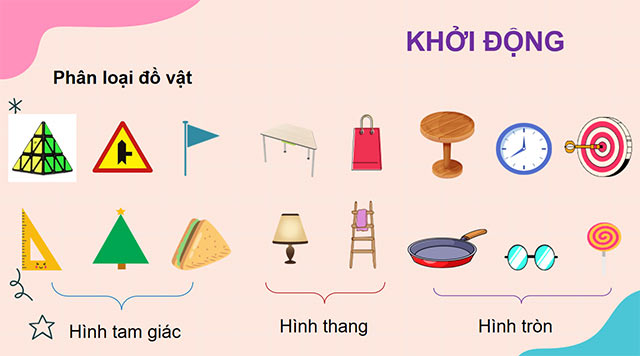 PowerPoint dạy thêm Ôn tập một số hình phẳng