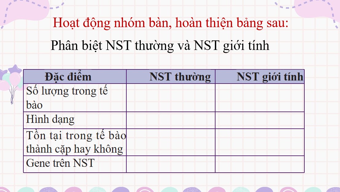 Bài giảng PowerPoint KHTN 9 Kết nối tri thức Bài 44