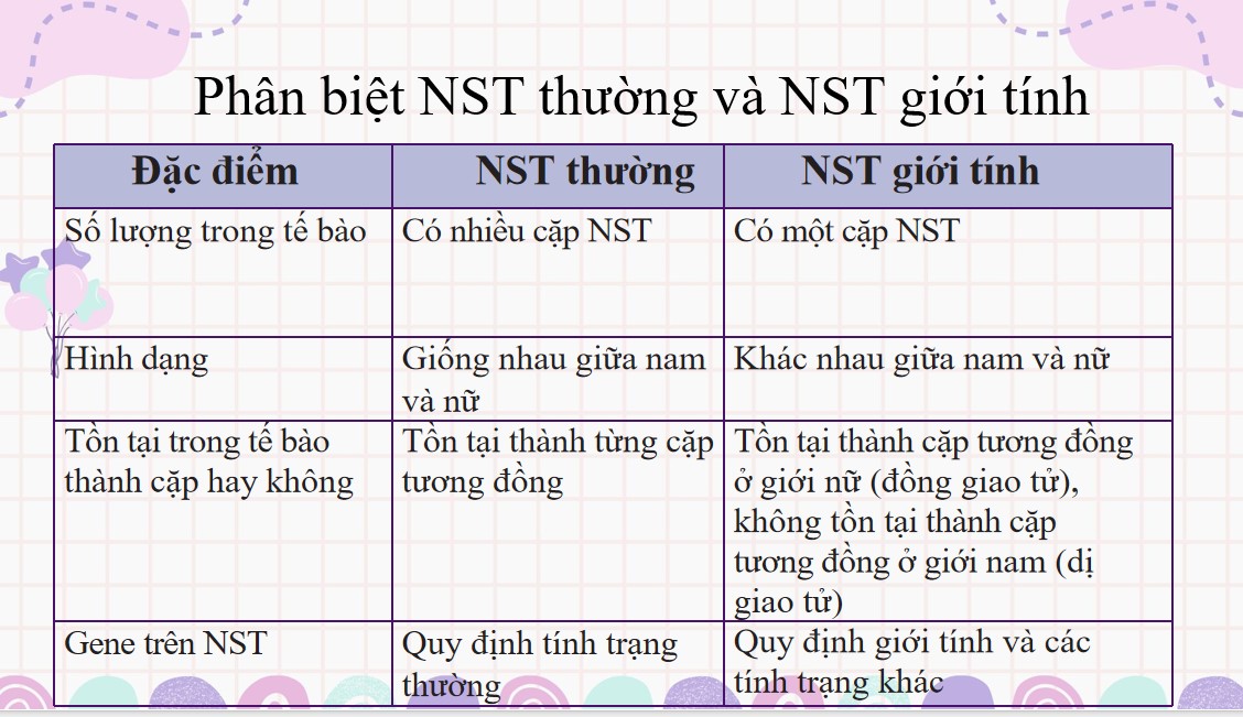 Bài giảng PowerPoint KHTN 9 Kết nối tri thức Bài 44