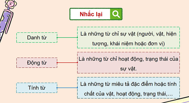 PowerPoint Ôn tập cuối học kì I (Tiết 3)