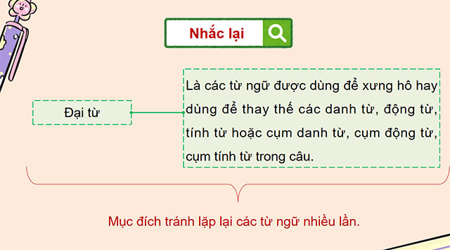 PowerPoint Ôn tập cuối học kì I (Tiết 3)