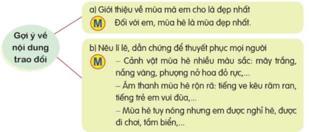 Trong bốn mùa, em thấy mùa nào đẹp nhất? Hãy trình bày ý kiến của em về vẻ đẹp của mùa đó