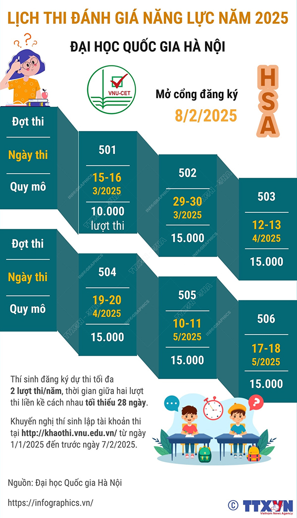 Lịch thi đánh giá năng lực 2025 Hà Nội