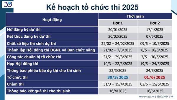 Kế hoạch thi Đánh giá năng lực tại TPHCM 2025 chi tiết