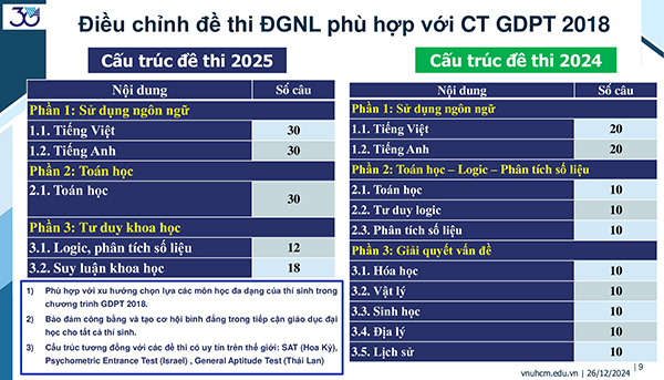 Kế hoạch thi Đánh giá năng lực tại TPHCM 2025 chi tiết