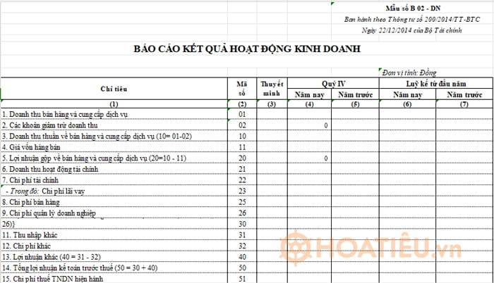 Tải mẫu báo cáo kết quả kinh doanh Excel