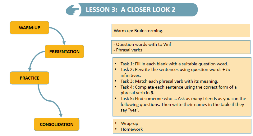 giáo án tiếng anh