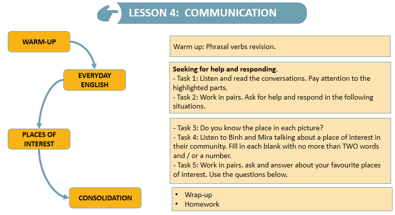 giáo án tiếng anh