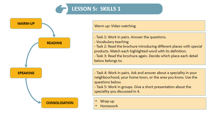 giáo án tiếng anh