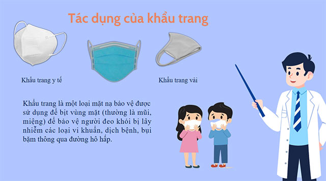 PowerPoint STEM Làm kính chắn giọt bắn