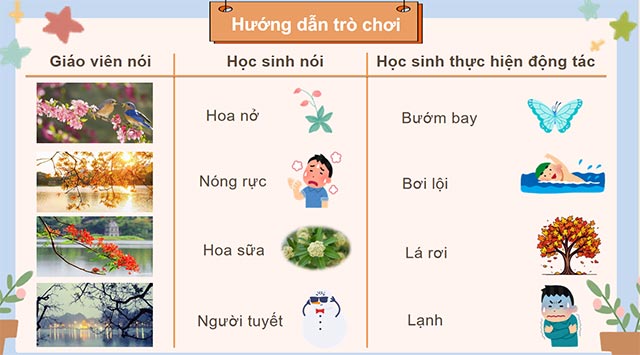 PowerPoint Trao đổi Vẻ đẹp cuộc sống