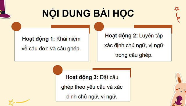 PowerPoint Câu đơn và câu ghép