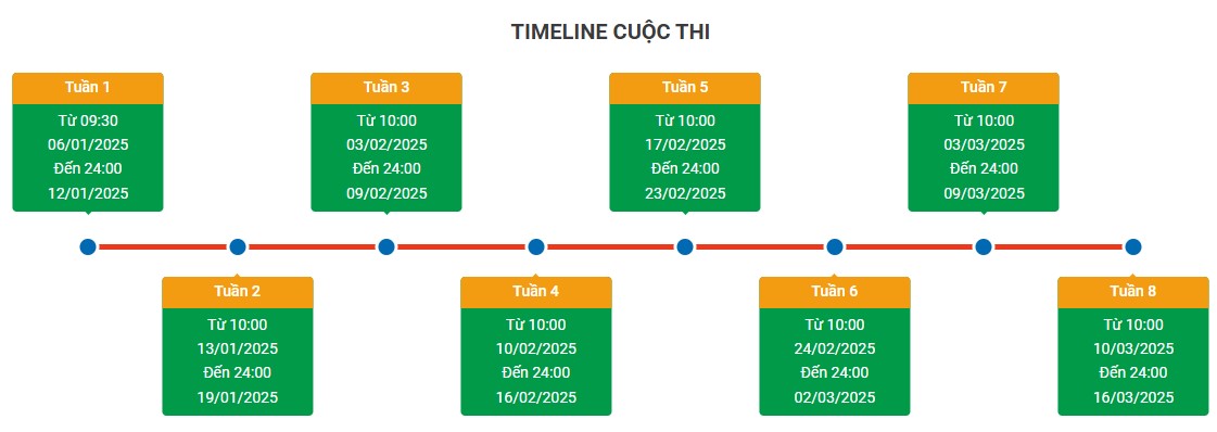 Cuộc thi trắc nghiệm trực tuyến Tìm hiểu lịch sử Đảng bộ, lịch sử tỉnh Thái Bình