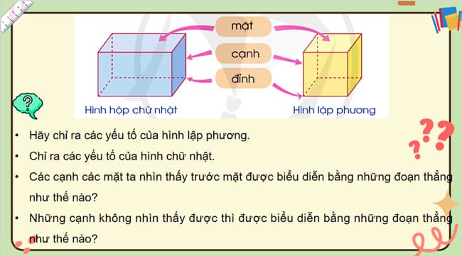 PowerPoint Hình hộp chữ nhật. Hình lập phương. Hình trụ