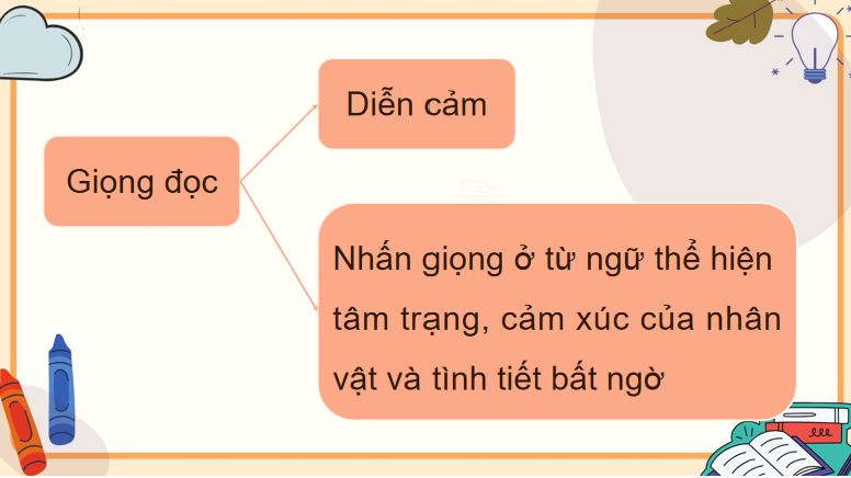 Tiếng Việt 5 Tiếng hát của người đá