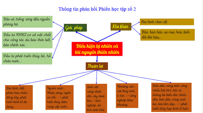 Giáo án Địa lí 9 Bài 15: Duyên Hải Nam Trung Bộ 