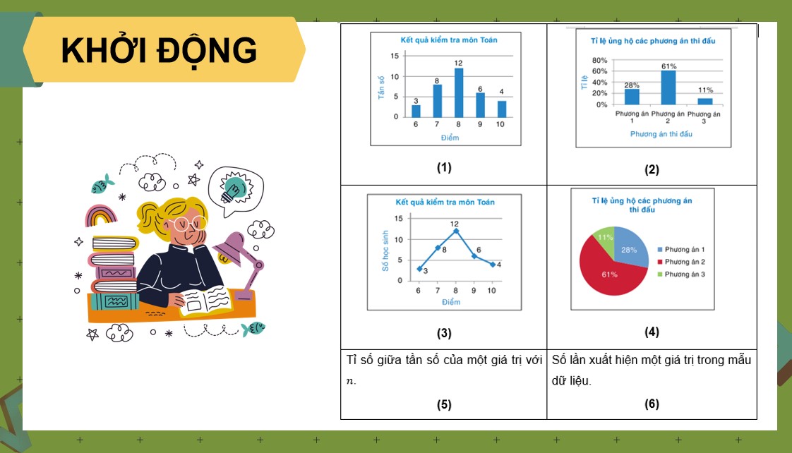 Giáo án điện tử Bài Luyện tập chung Chương 7 Toán 9 Kết nối tri thức