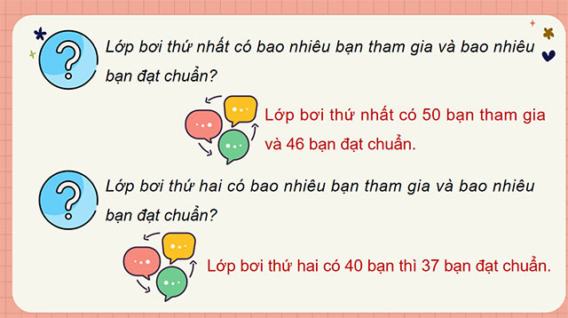 PowerPoint Tìm tỉ số phần trăm của hai số