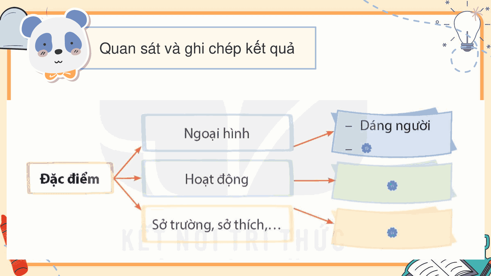 PowerPoint Tiếng Việt 5 Quan sát để viết bài văn tả người