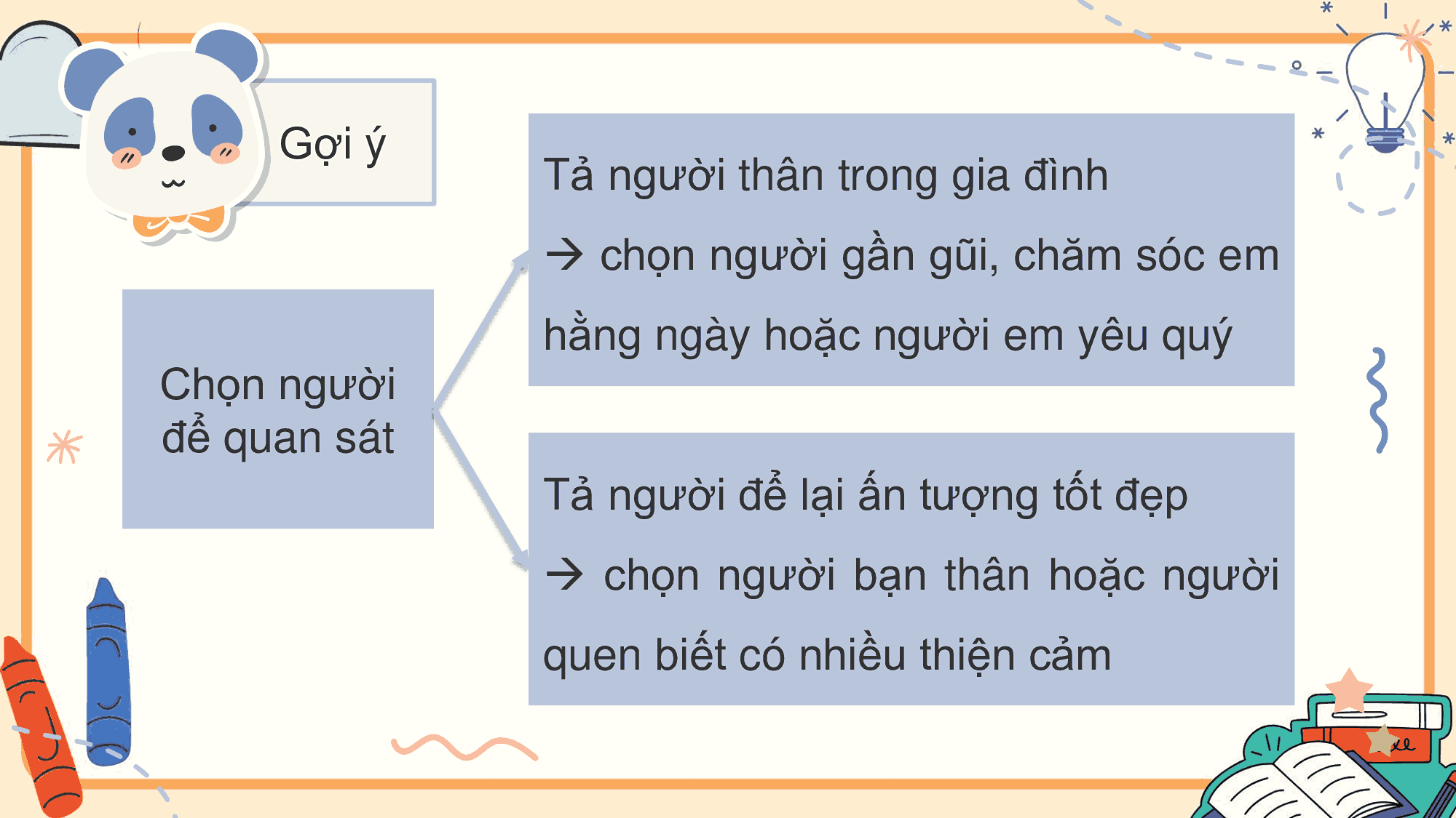 PowerPoint Tiếng Việt 5 Quan sát để viết bài văn tả người