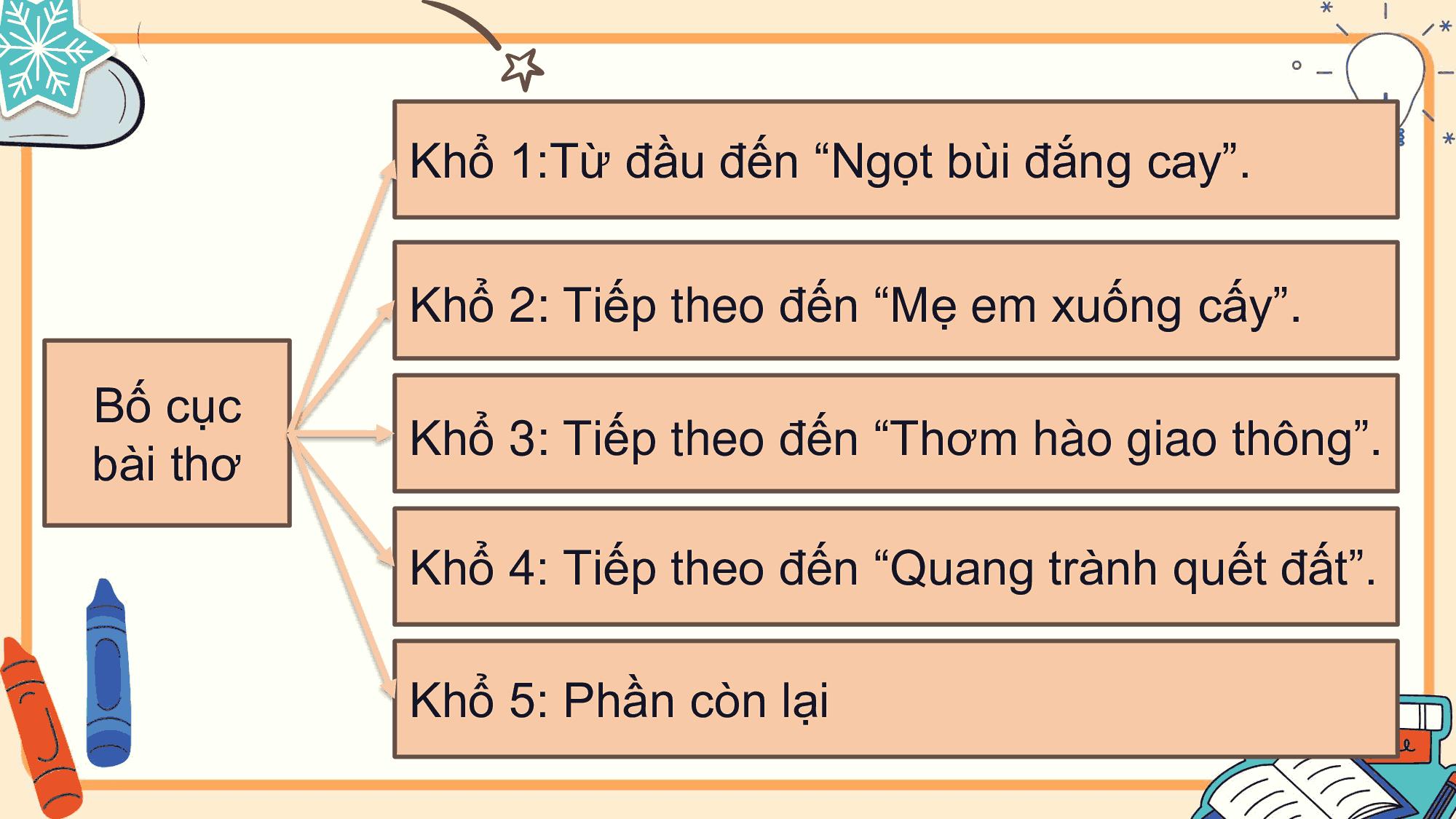 PowerPoint Tiếng Việt 5 Hạt gạo làng ta