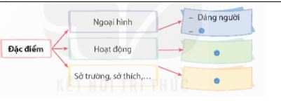 Quan sát để viết bài văn tả người