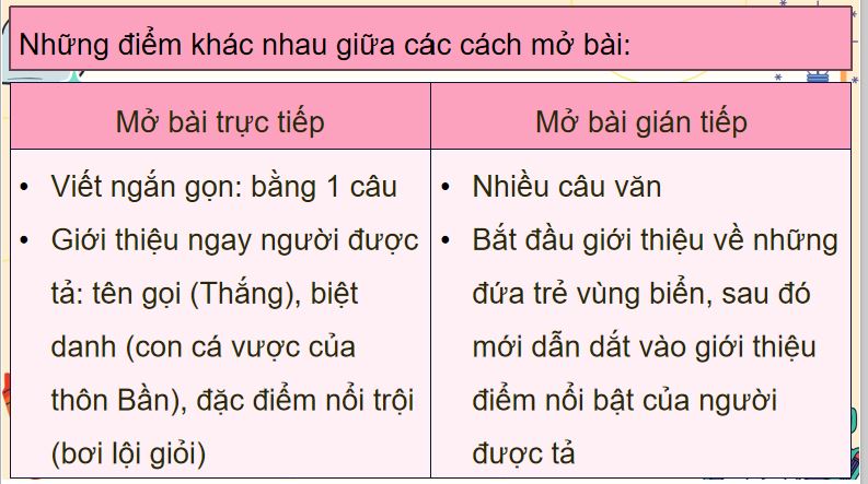 Viết mở bài và kết bài cho bài văn tả người
