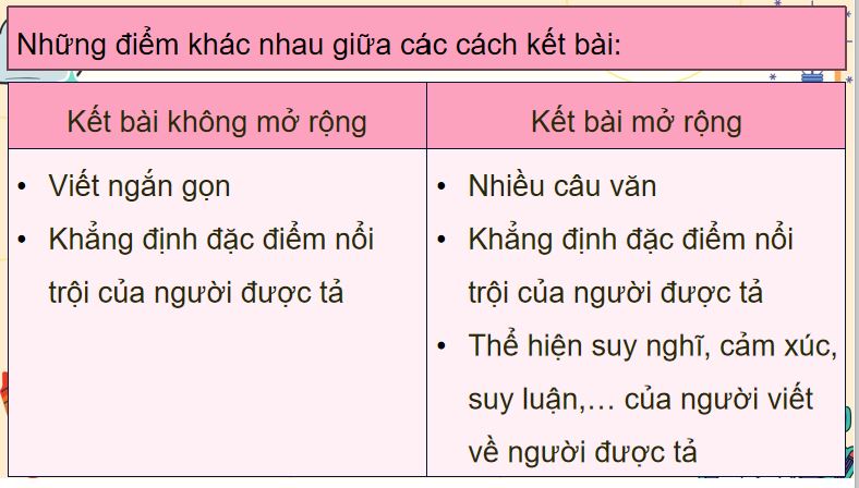 Viết mở bài và kết bài cho bài văn tả người