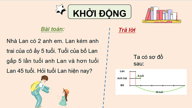 PowerPoint dạy thêm Tìm hai số khi biết hiệu và tỉ số của hai số đó