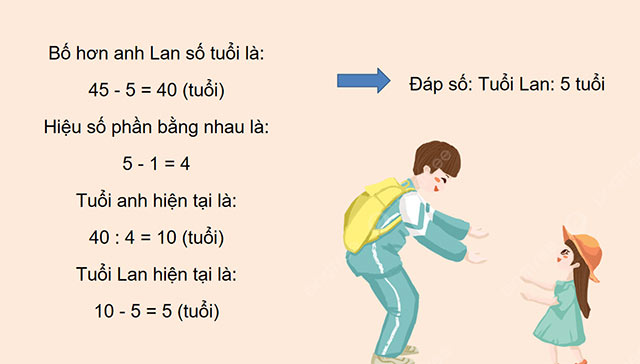 PowerPoint dạy thêm Tìm hai số khi biết hiệu và tỉ số của hai số đó