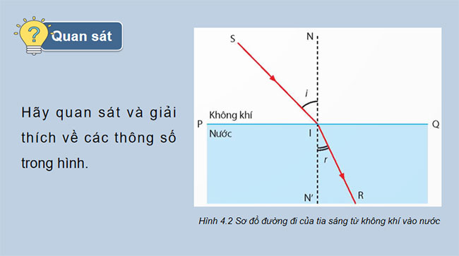 Giáo án Vật lí 9 Bài 4: Khúc xạ ánh sáng