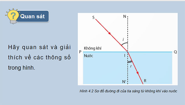 Giáo án Vật lí 9 Bài 4: Khúc xạ ánh sáng