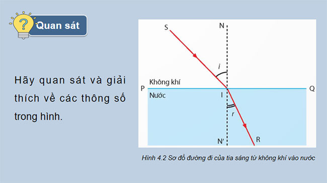 Giáo án Vật lí 9 Bài 4: Khúc xạ ánh sáng
