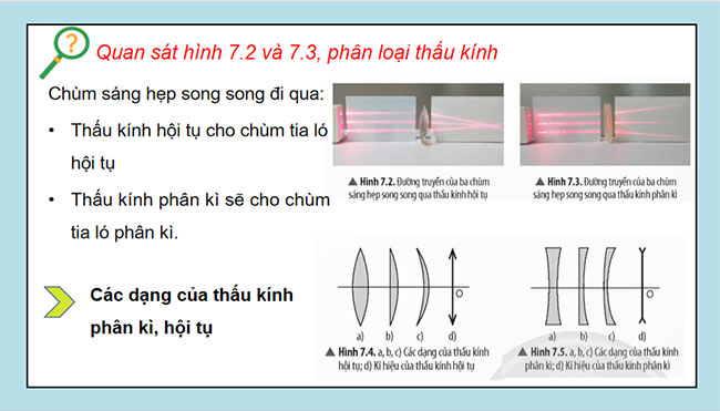 PowerPoint Vật lí 9 Bài 7 Thấu kính Kính lúp 