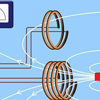 PowerPoint Khoa học tự nhiên 9 Bài 12: Cảm ứng điện từ