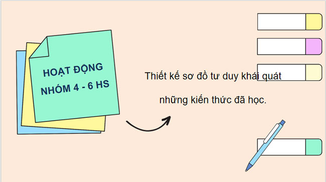 Giáo án Vật lí 9 Ôn tập chủ đề 1 CTST