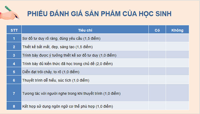 Giáo án Vật lí 9 Ôn tập chủ đề 1 CTST