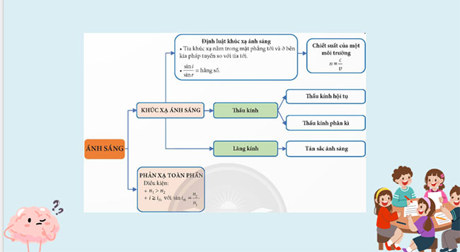 PowerPoint KHTN 9 Ôn tập chủ đề 2