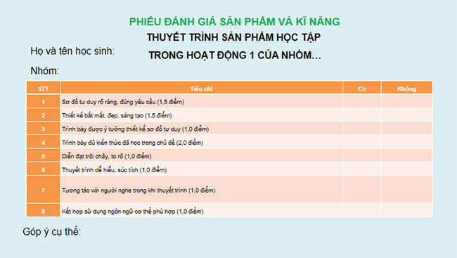 PowerPoint KHTN 9 Ôn tập chủ đề 2