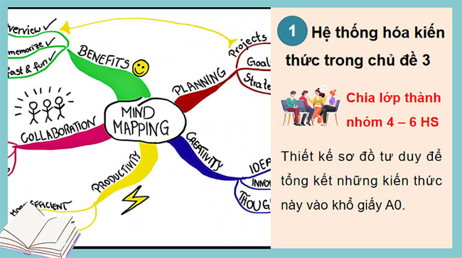 Giáo án PowerPoint KHTN 9 Ôn tập chủ đề 3 Điện